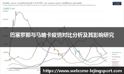 巴塞罗那与马略卡疫情对比分析及其影响研究
